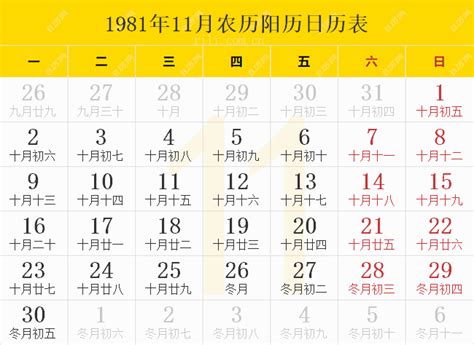 1981 年農曆